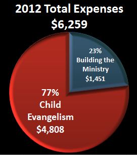 2012 total expense pie